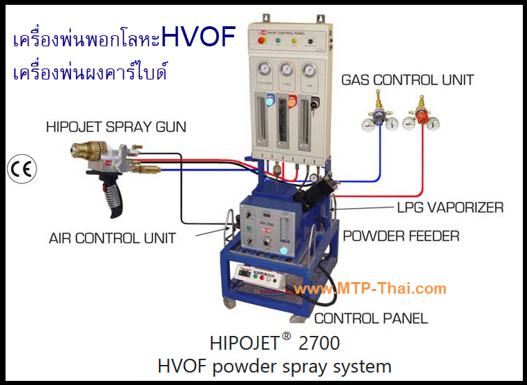 เครื่องพ่นเคลือบผิว HVOF HIPOJET-2700 เครื่องพ่นเคลือบผิว HVOF HIPOJET-2700 พร้อมส่วนประกอบครบชุด