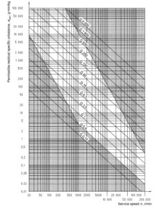 ISO 1940 คืออะไร? เกรดบาลานซ์ Rotor และวิธีเลือกใช้งาน