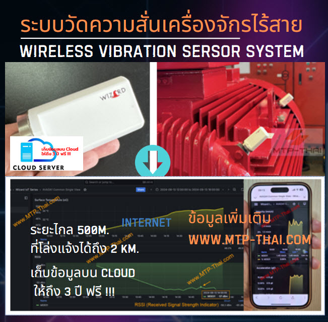 Wireless_Vibration_Monitoring_System_ระบบวัดการสั่นสะเทือนเครื่องจักรไร้สายในโรงงาน_99_SR2 ระบบวัดความสั่นเครื่องจักรไร้สาย AVADA Wireless Vibration Sensor พร้อมเซ็นเซอร์และ Dashboard