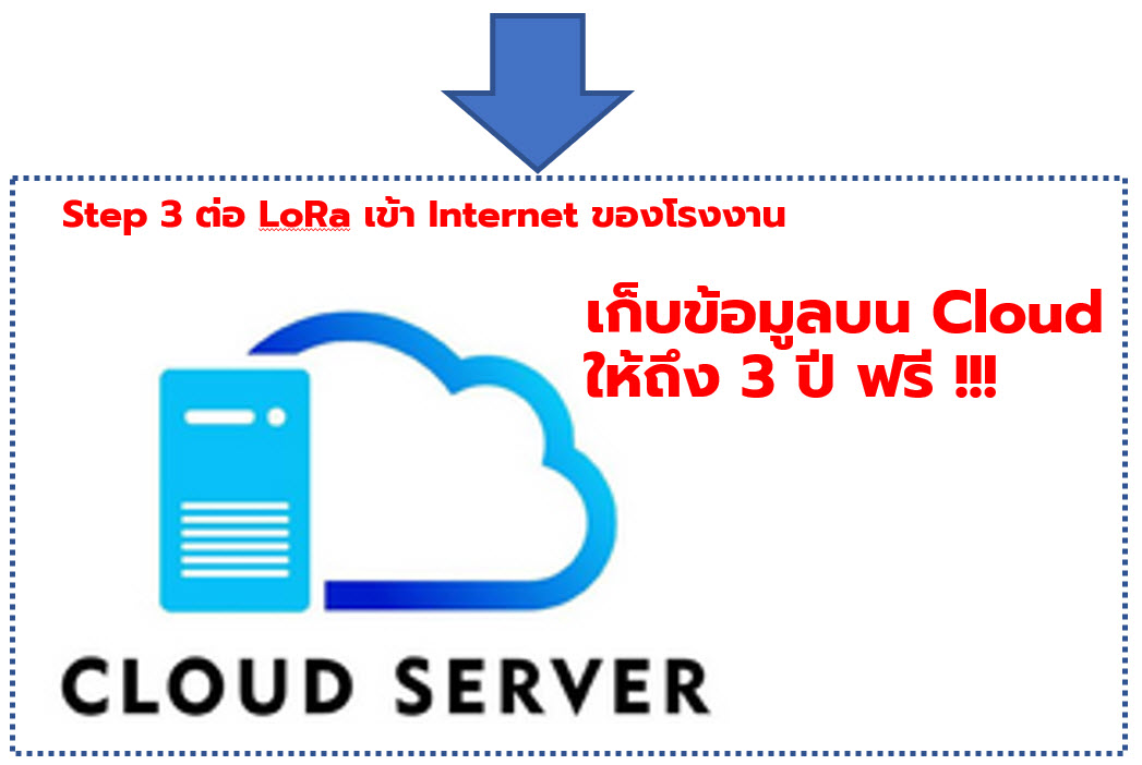 ADASH A4900 Vibrio Spectrum Mode วัดและวิเคราะห์ความสั่นสะเทือนหน้างาน เชื่อมต่อ LoRa Gateway เข้า Internet เก็บข้อมูลความสั่นสะเทือนบน Cloud