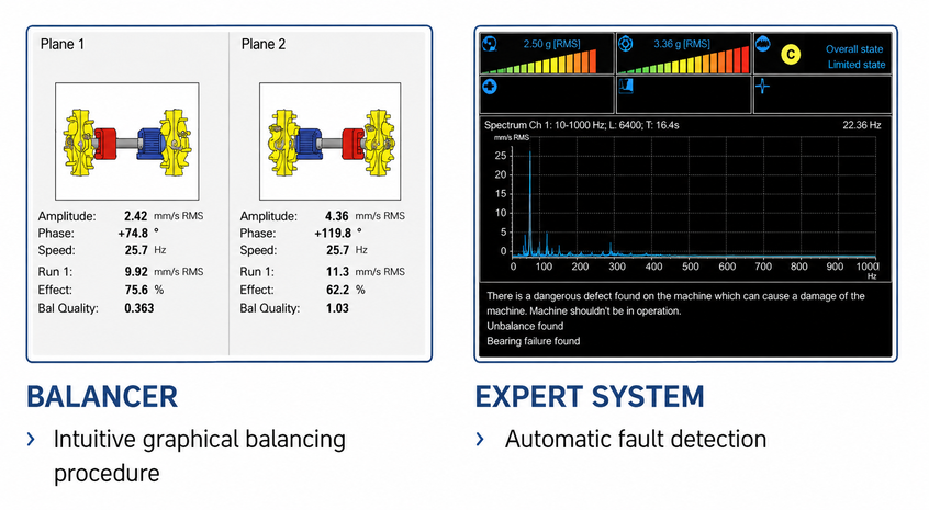 โหมด Balancer และ FASIT ของ ADASH A4404 SAB อินโฟกราฟิกโหมด Balancer และ Expert System (FASIT) ของ ADASH แสดงตัวอย่างหน้าจอทำฟิลด์บาลานซ์และตรวจจับความผิดปกติอัตโนมัติ