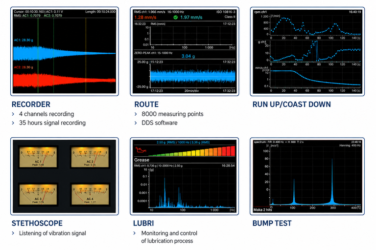 โหมดการทำงาน ADASH A4404 SAB — Recorder, Route, Bump Test และอื่นๆ อินโฟกราฟิกโหมดการทำงาน ADASH Recorder, Route, Run Up/Coast Down, Stethoscope, Lubri และ Bump Test พร้อมตัวอย่างหน้าจอวิเคราะห์จริง