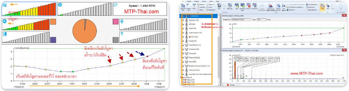 ซอฟต์แวร์ DDS วิเคราะห์แนวโน้มความสั่นสะเทือนเครื่องจักร หน้าจอซอฟต์แวร์ DDS ของ ADASH แสดงกราฟแนวโน้มความสั่นสะเทือนมอเตอร์และฐานข้อมูลการวิเคราะห์