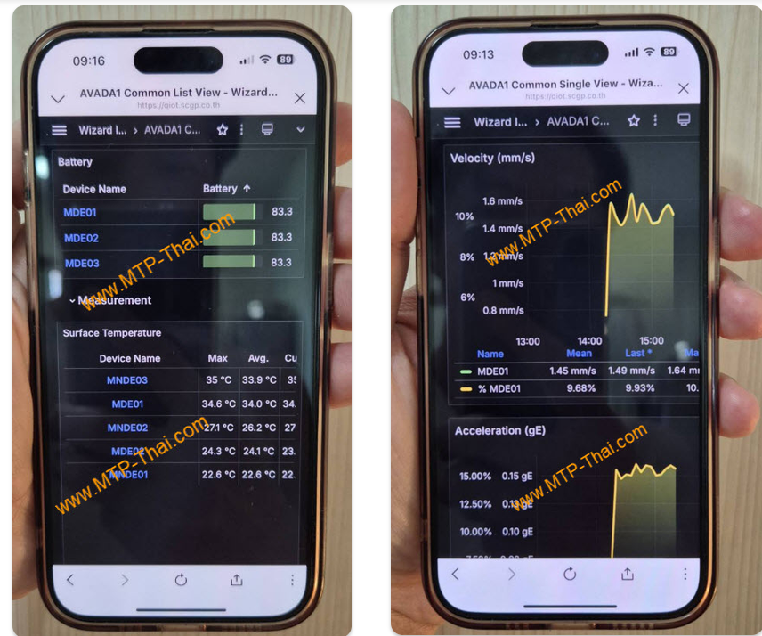 Dashboard AVADA Wireless Vibration Sensor บนมือถือ หน้าจอ Dashboard AVADA Wireless Vibration Sensor บนมือถือ แสดงค่าแบตเตอรี่ อุณหภูมิ ความเร็ว และความเร่ง