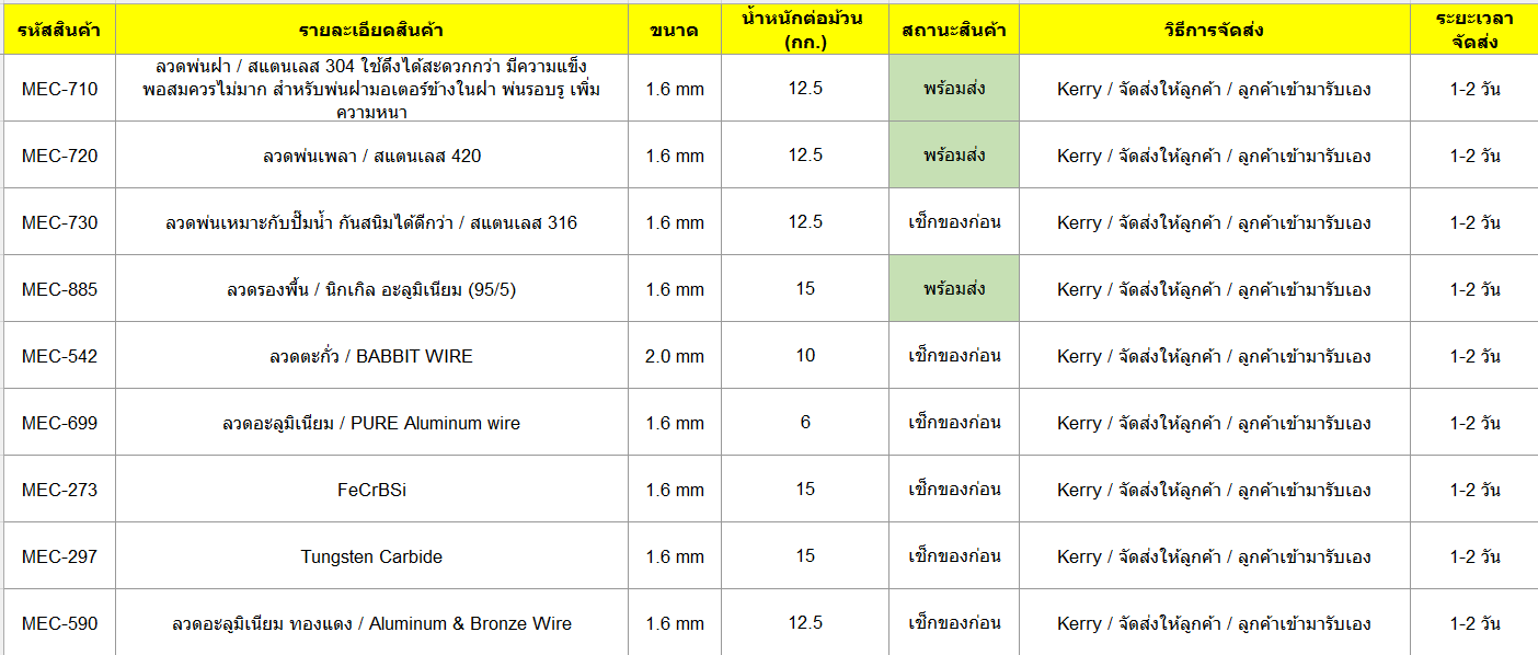 ขายลวดพ่นพอก-mtp-thai ตารางลวดพ่นพอกโลหะที่จำหน่าย MTP-Thai