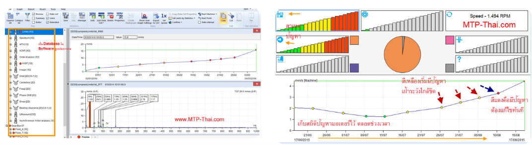 เครื่องวัดวิเคราะห์ความสั่นสะเทือน-ADASH-VA3-Pro-DDS-Software หน้าจอซอฟต์แวร์ ADASH DDS แสดงกราฟแนวโน้มความสั่นสะเทือนจากข้อมูล Route ของ VA3 Pro