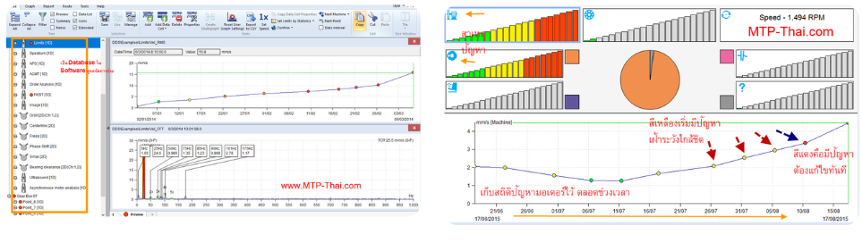 เครื่องวัดวิเคราะห์ความสั่นสะเทือน-ADASH-VA5-Pro-DDS-Software ซอฟต์แวร์ DDS วิเคราะห์แนวโน้มความสั่นสะเทือนเครื่องจักรจากข้อมูล ADASH VA5 Pro