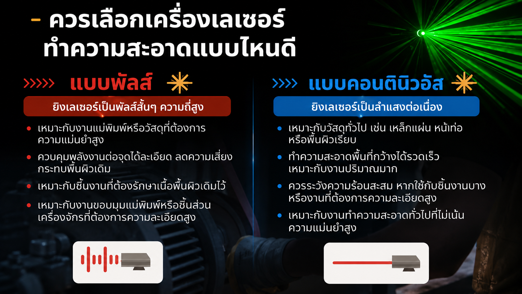 เปรียบเทียบเลเซอร์ทำความสะอาด DPL พัลส์ กับ DCL คอนตินิวอัส เปรียบเทียบเครื่องเลเซอร์ทำความสะอาดแบบพัลส์และแบบคอนตินิวอัส เลือกรุ่นให้เหมาะกับลักษณะงาน