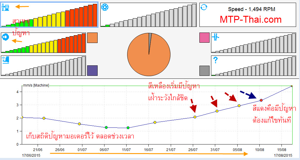 ให้เช่า_laser_alignment_ให้เช่าเครื่องมือตั้งศูนย์เพลาเลเซอร์ ให้เช่า laser alignment, ให้เช่า เครื่องมือตั้งศูนย์เพลาเลเซอร์