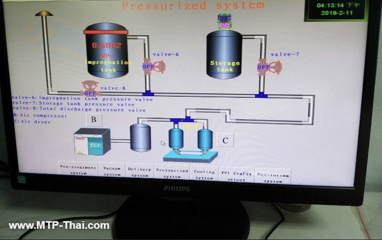 หน้าจอควบคุมระบบ VPI แบบ Automatic ขั้นตอนอัดแรงดัน